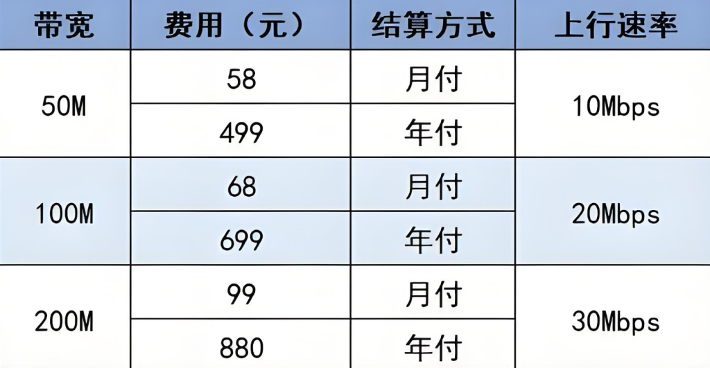 宽带安装费用是多少：2024年最新宽带安装价格表