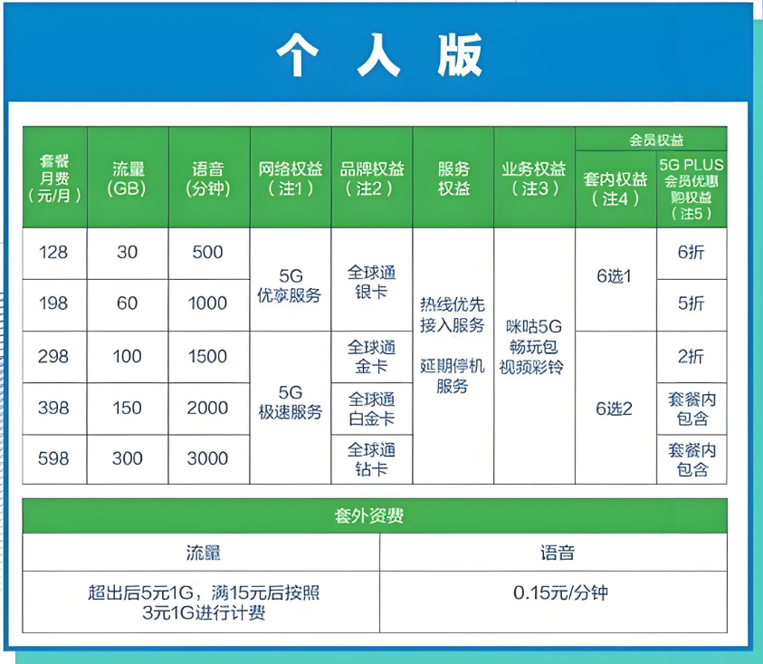 2024杭州移动宽带收费标准：全面解析最新资费